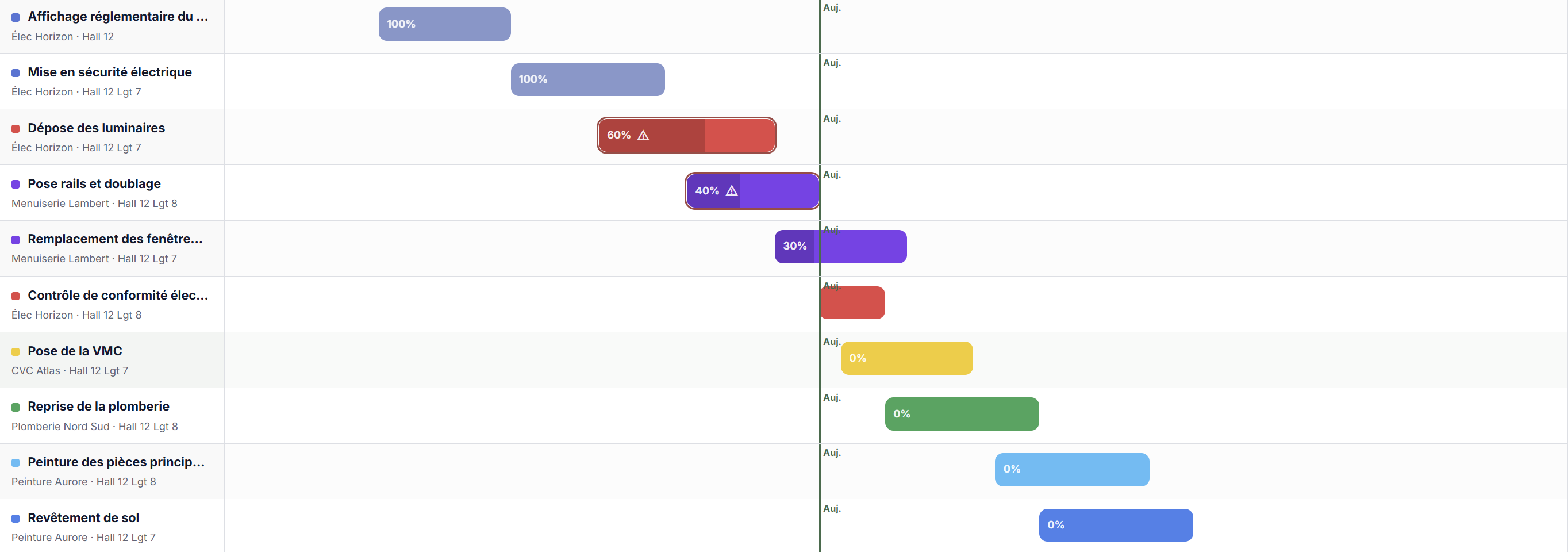 Gantt réel d'OPC BIM Manager : tâches du projet de démonstration avec avancement, entreprise et alerte de retard.