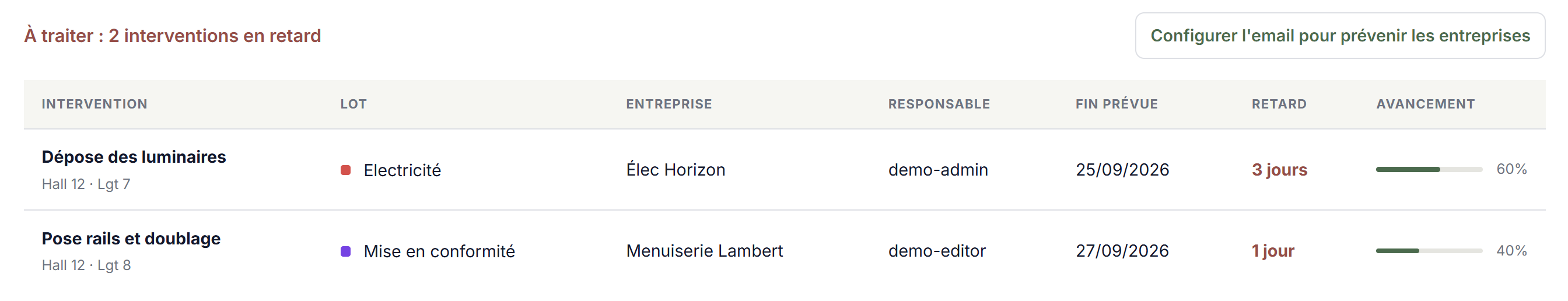 Tableau réel des retards OPC BIM Manager : interventions en retard avec entreprise, responsable et avancement.